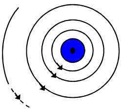 874_Representation of magnetic field.png